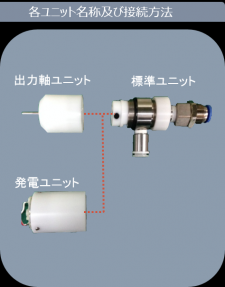 各ユニットの交換方法